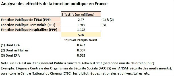 Analyse des effectifs de la fonction publique (2)