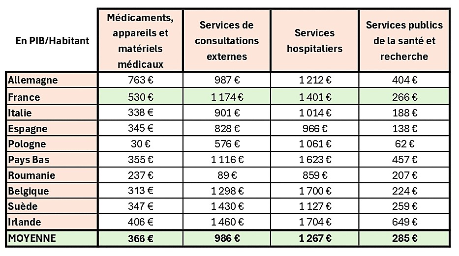 Dépenses publiques de santé_page-0001